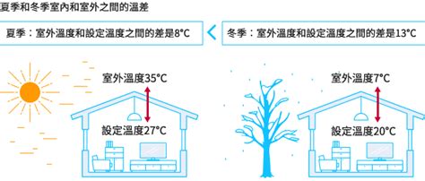 房間換氣|辦公室和商店有效的通風換氣方法